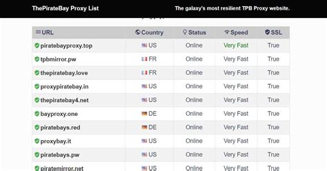 Pirate Bay Proxy List Working [ Updated April 2024 ].
